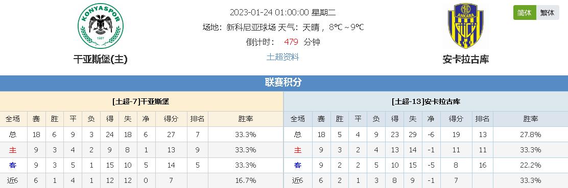 比赛时
